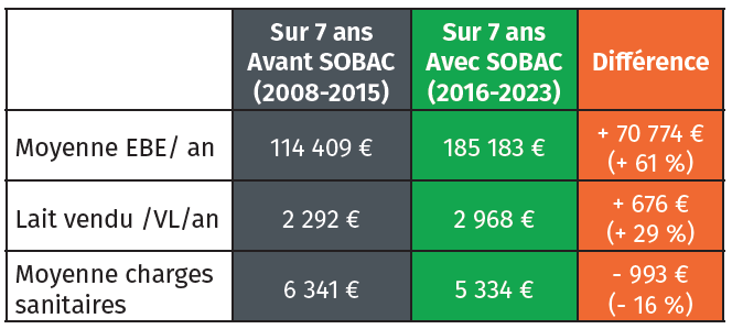 tableau recap GAEC du sommet.PNG