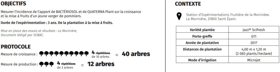 Etude de la Morinière - arboriculture - SOBAC